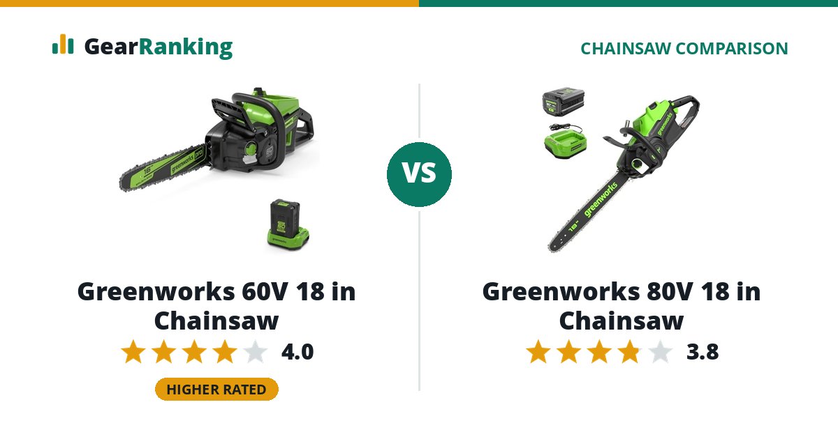 Greenworks 60V 18 in Chainsaw vs Greenworks 80V 18 in Chainsaw
