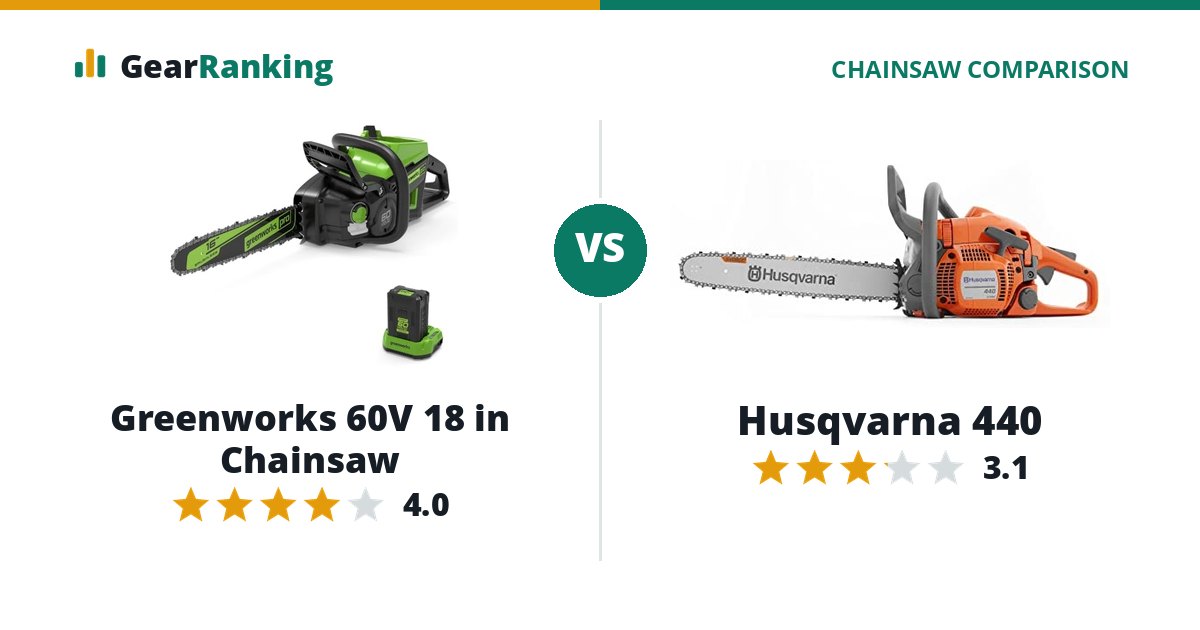 Greenworks 60V 18 in Chainsaw vs Husqvarna 440