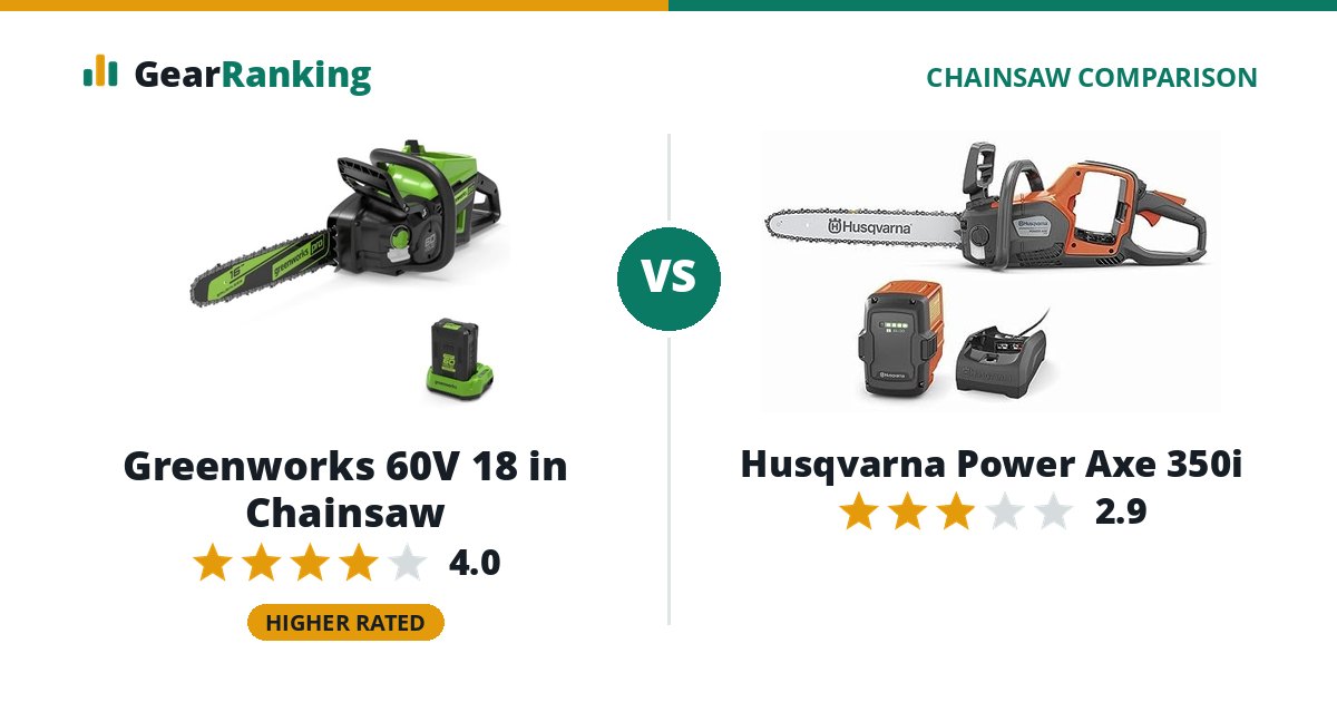 Greenworks 60V 18 in Chainsaw vs Husqvarna Power Axe 350i