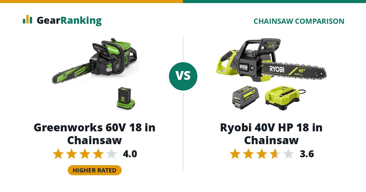 Greenworks 60V 18 in Chainsaw vs Ryobi 40V HP 18 in Chainsaw