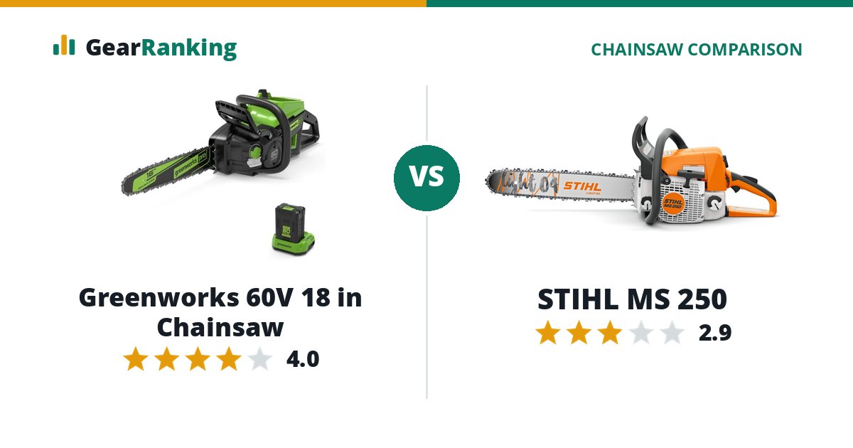 Greenworks 60V 18 in Chainsaw vs STIHL MS 250