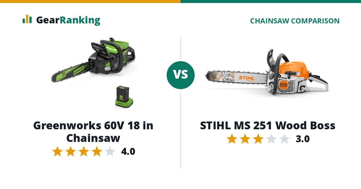 Greenworks 60V 18 in Chainsaw vs STIHL MS 251 Wood Boss