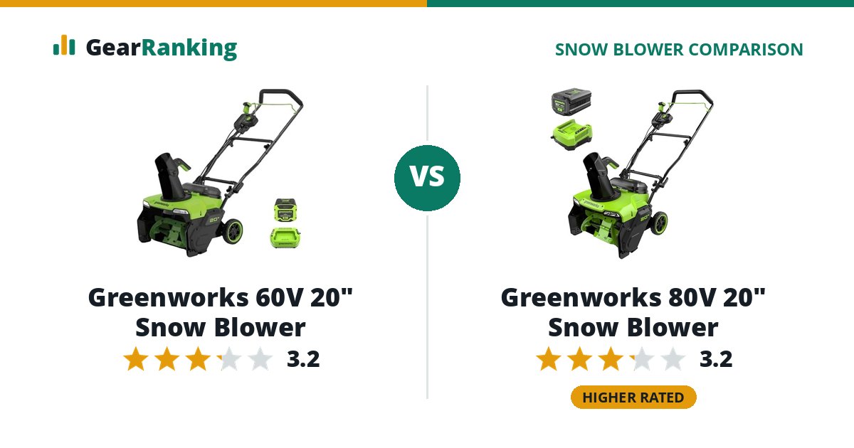 Greenworks 60V 20" Snow Blower vs Greenworks 80V 20" Snow Blower