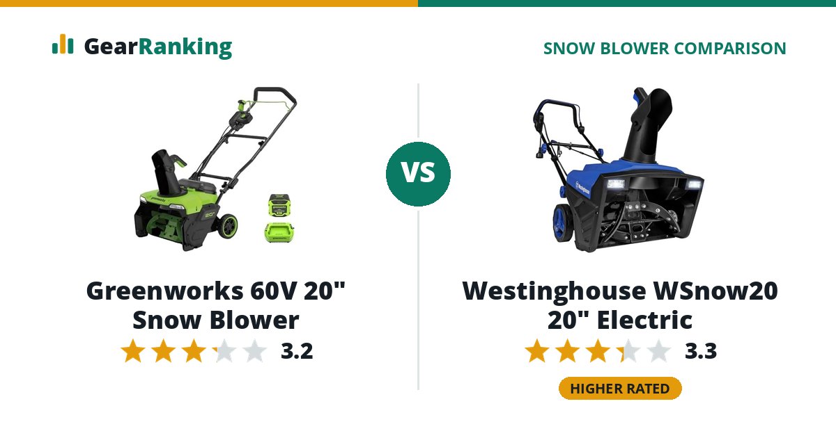Greenworks 60V 20" Snow Blower vs Westinghouse WSnow20 20" Electric