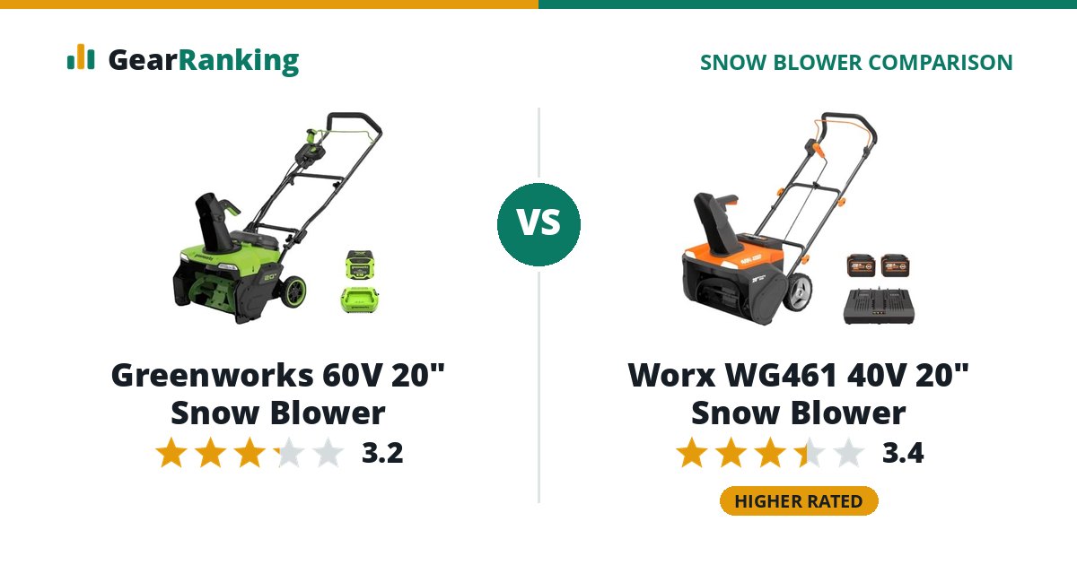 Greenworks 60V 20" Snow Blower vs Worx WG461 40V 20" Snow Blower