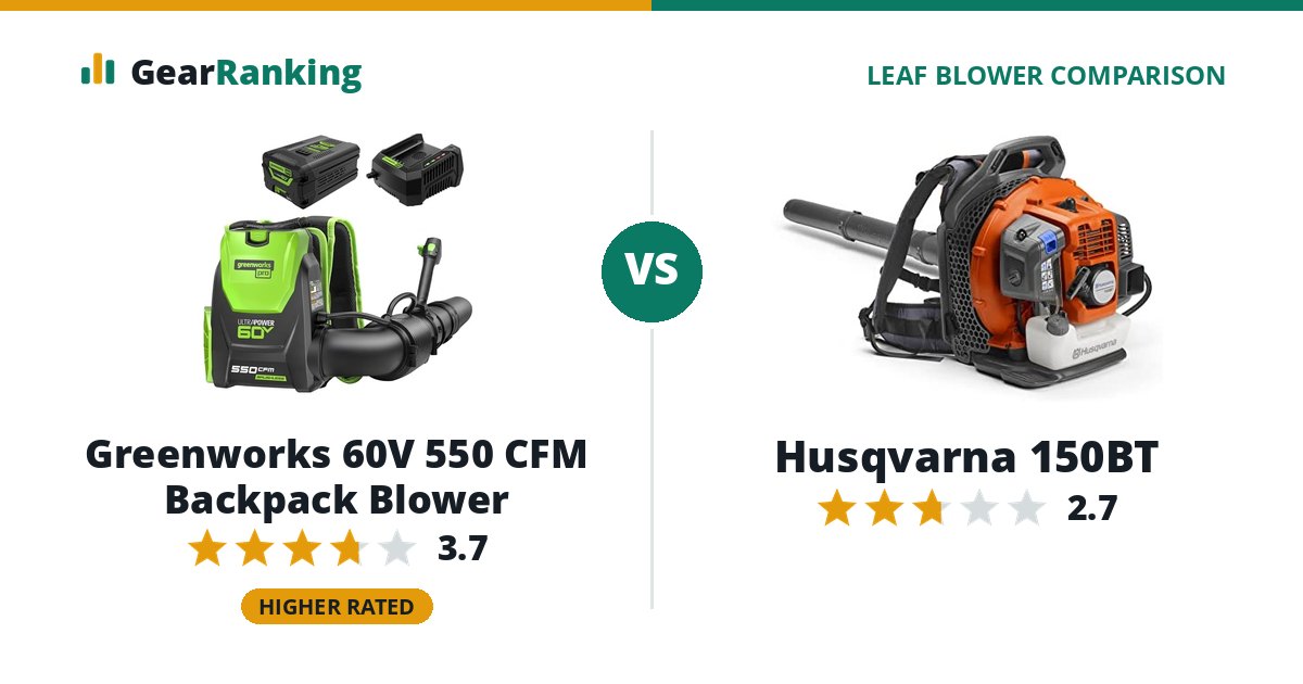 Greenworks 60V 550 CFM Backpack Blower vs Husqvarna 150BT
