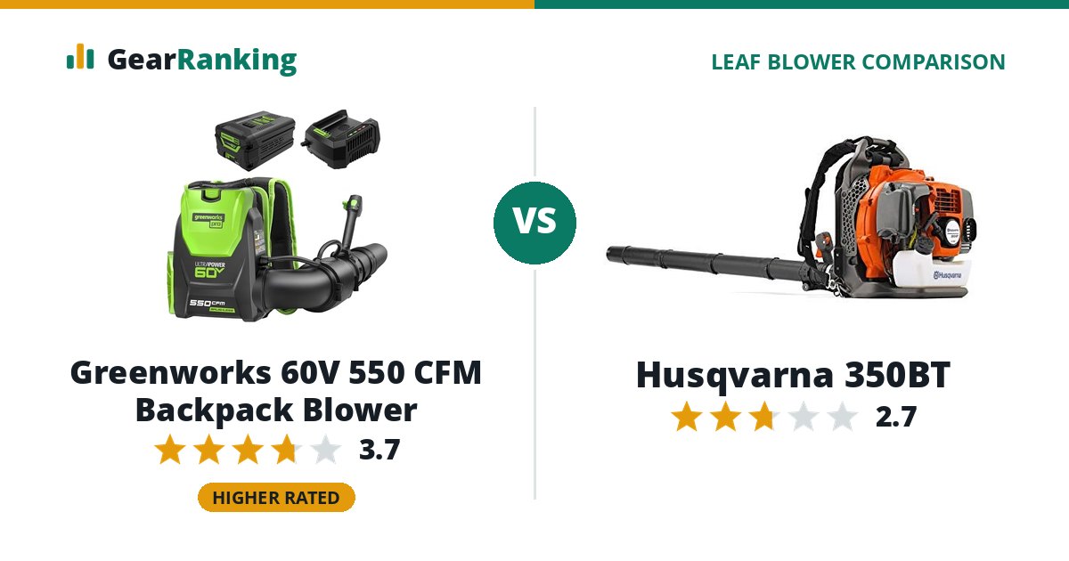 Greenworks 60V 550 CFM Backpack Blower vs Husqvarna 350BT