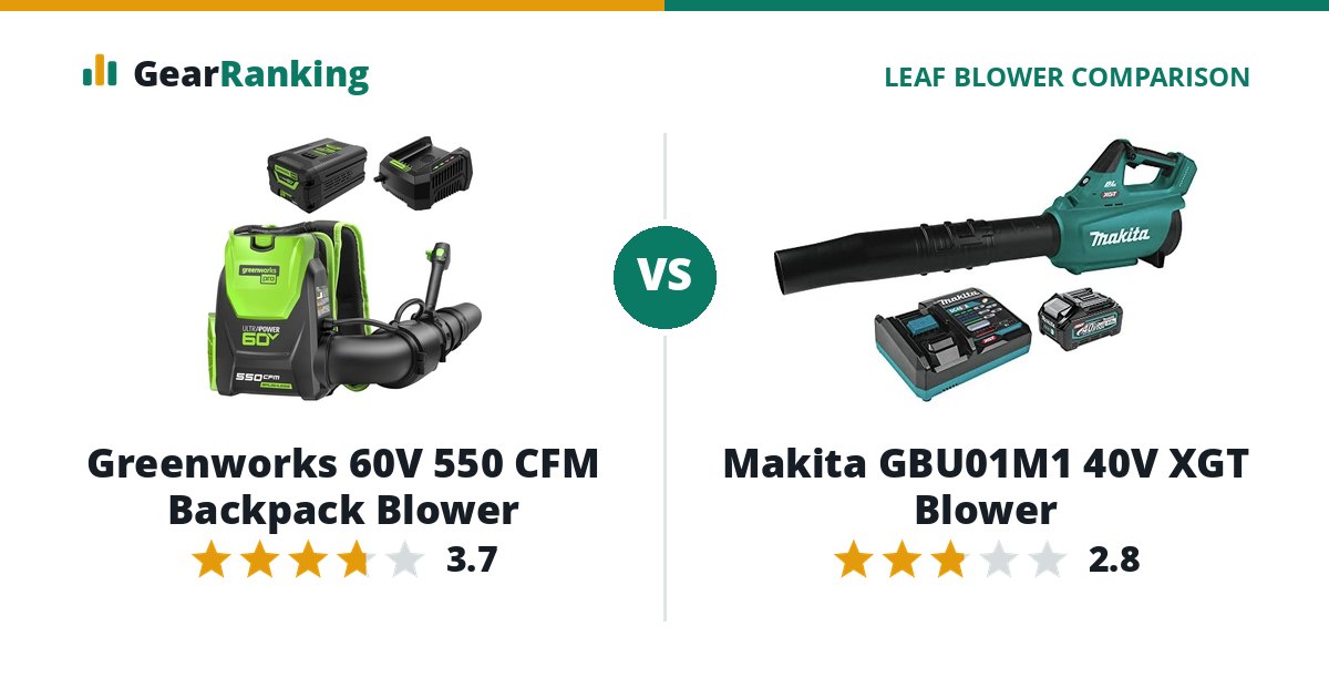 Greenworks 60V 550 CFM Backpack Blower vs Makita GBU01M1 40V XGT Blower