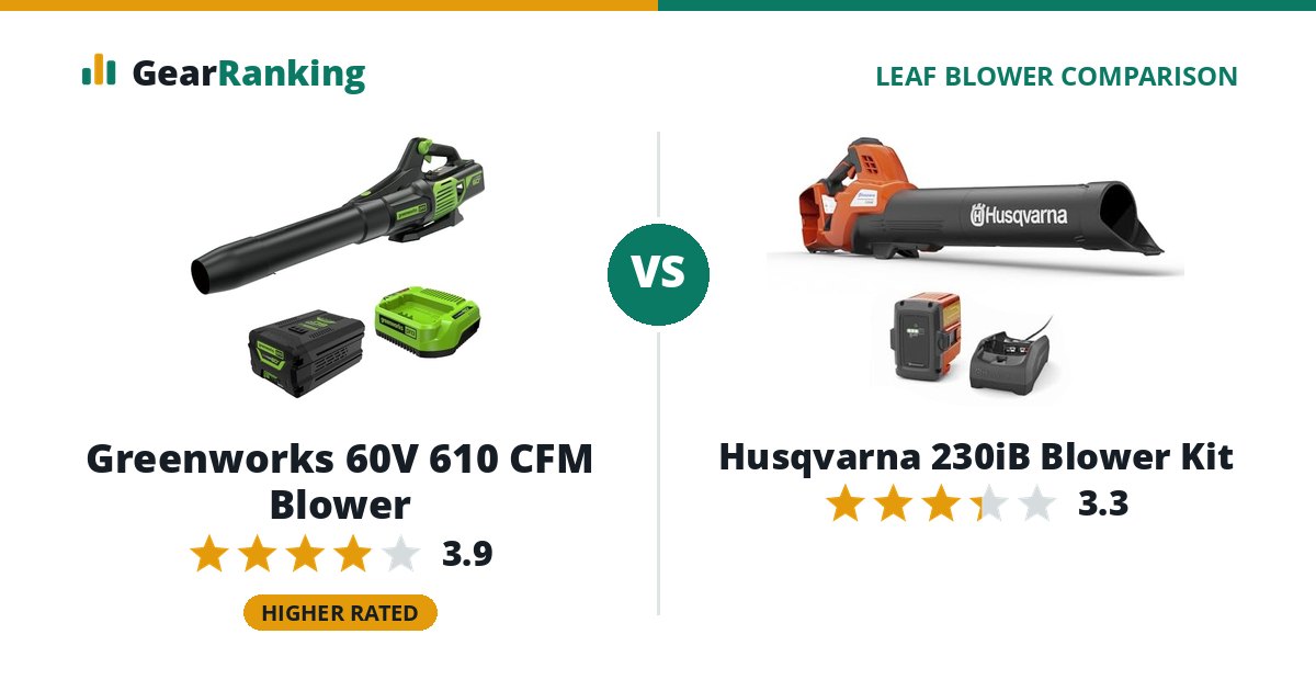 Greenworks 60V 610 CFM Blower vs Husqvarna 230iB Blower Kit