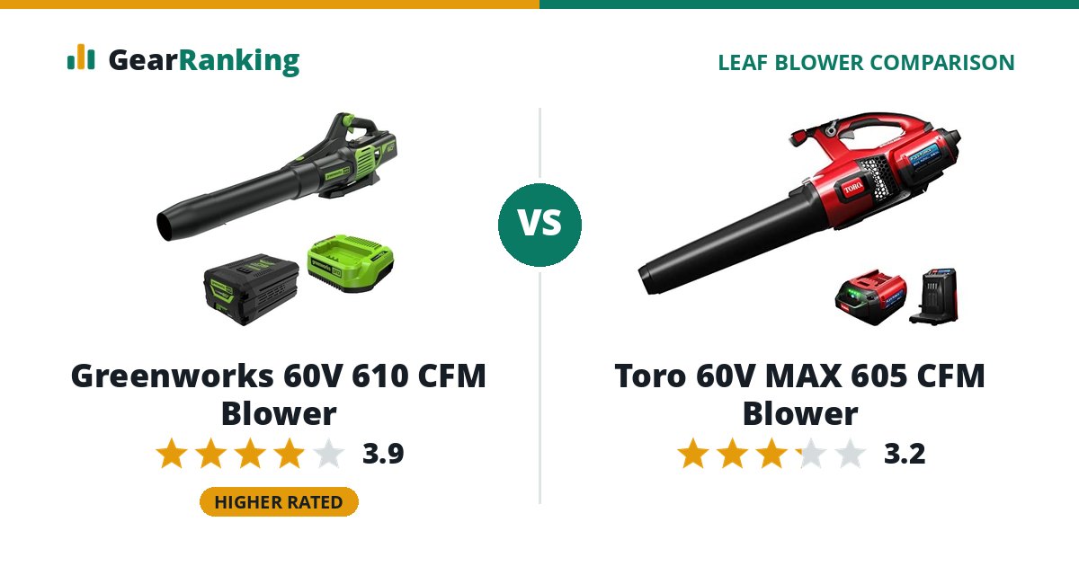 Greenworks 60V 610 CFM Blower vs Toro 60V MAX 605 CFM Blower