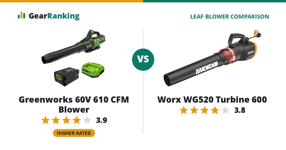 Greenworks 60V 610 CFM Blower vs Worx WG520 Turbine 600