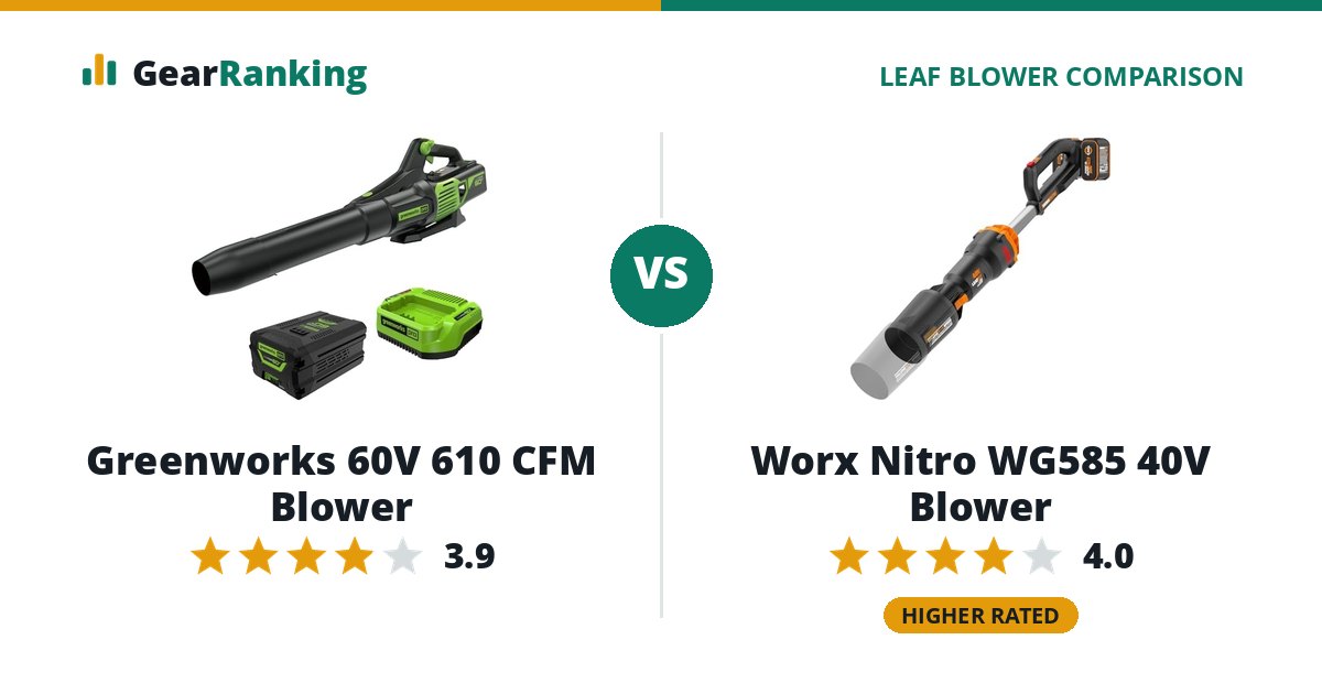 Greenworks 60V 610 CFM Blower vs Worx Nitro WG585 40V Blower