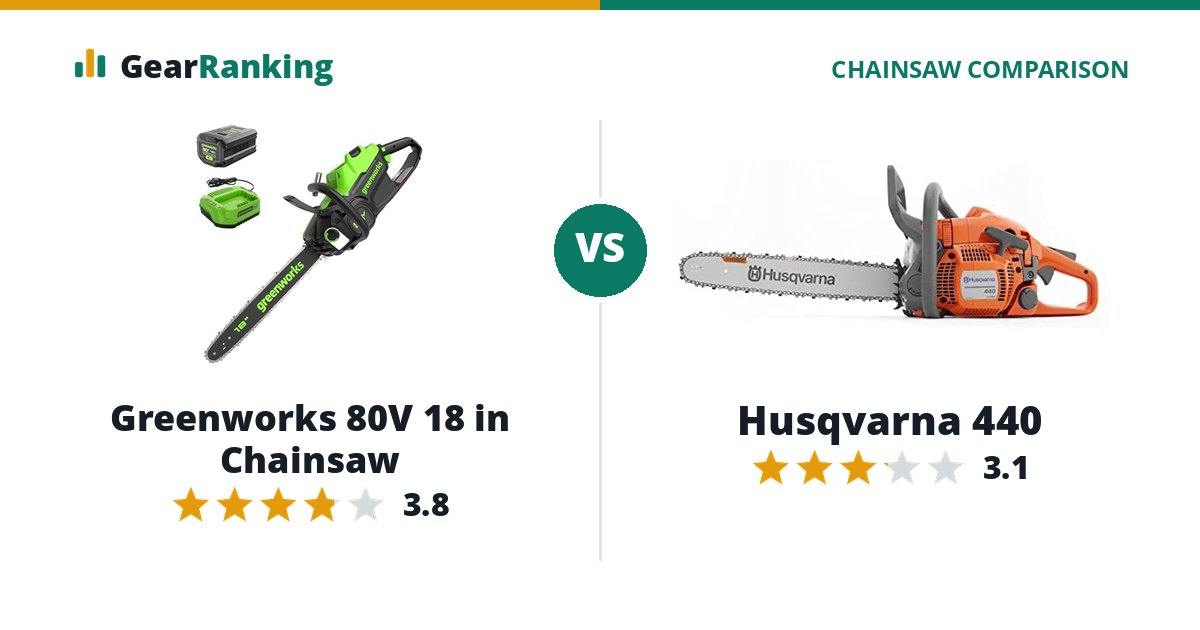 Greenworks 80V 18 in Chainsaw vs Husqvarna 440