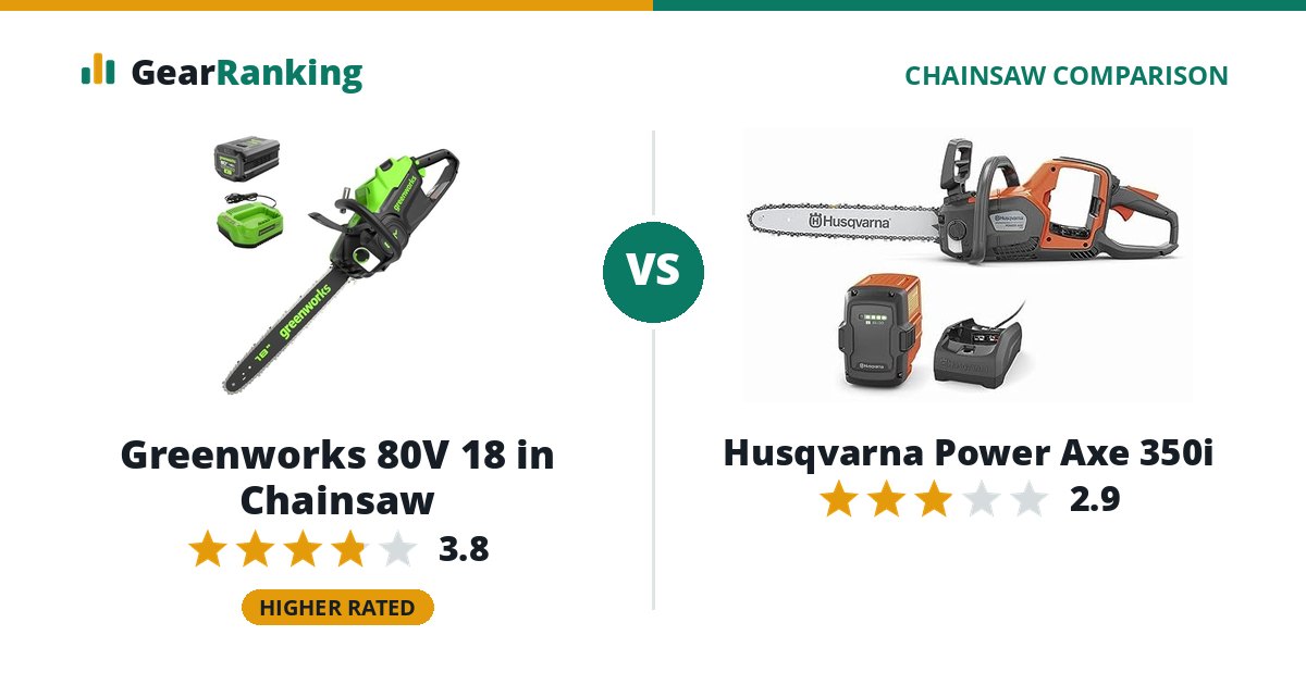 Greenworks 80V 18 in Chainsaw vs Husqvarna Power Axe 350i