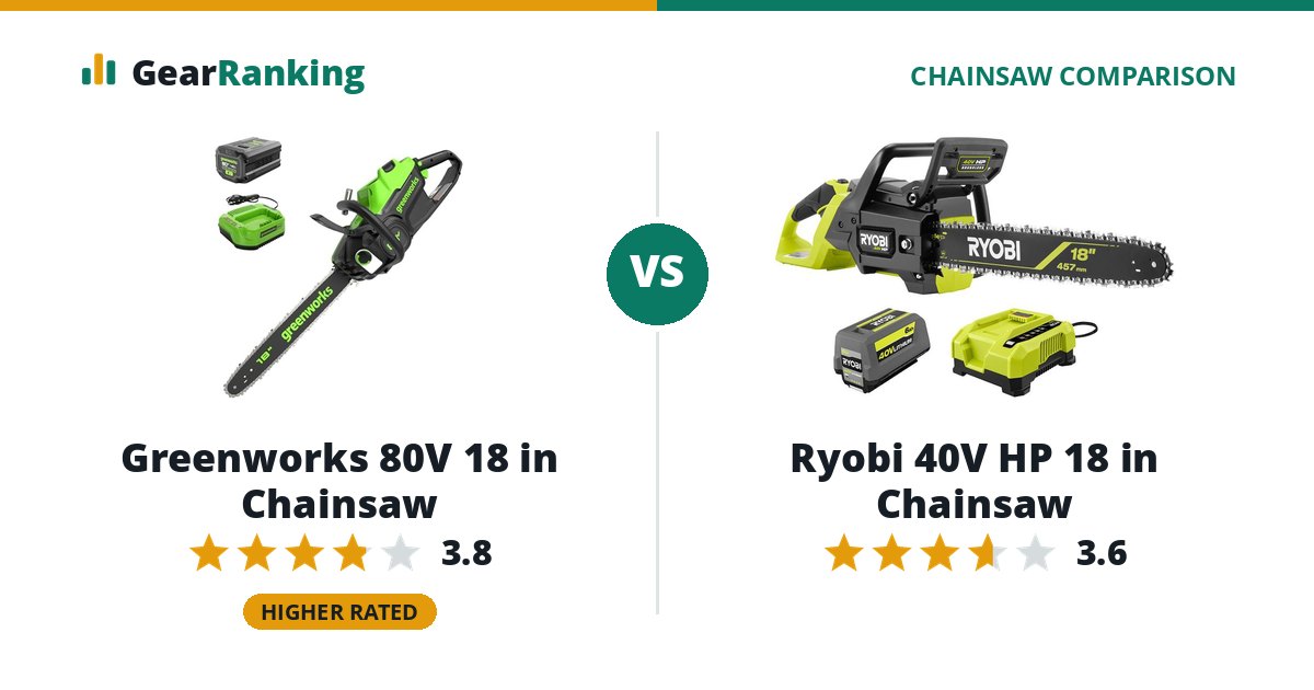 Greenworks 80V 18 in Chainsaw vs Ryobi 40V HP 18 in Chainsaw