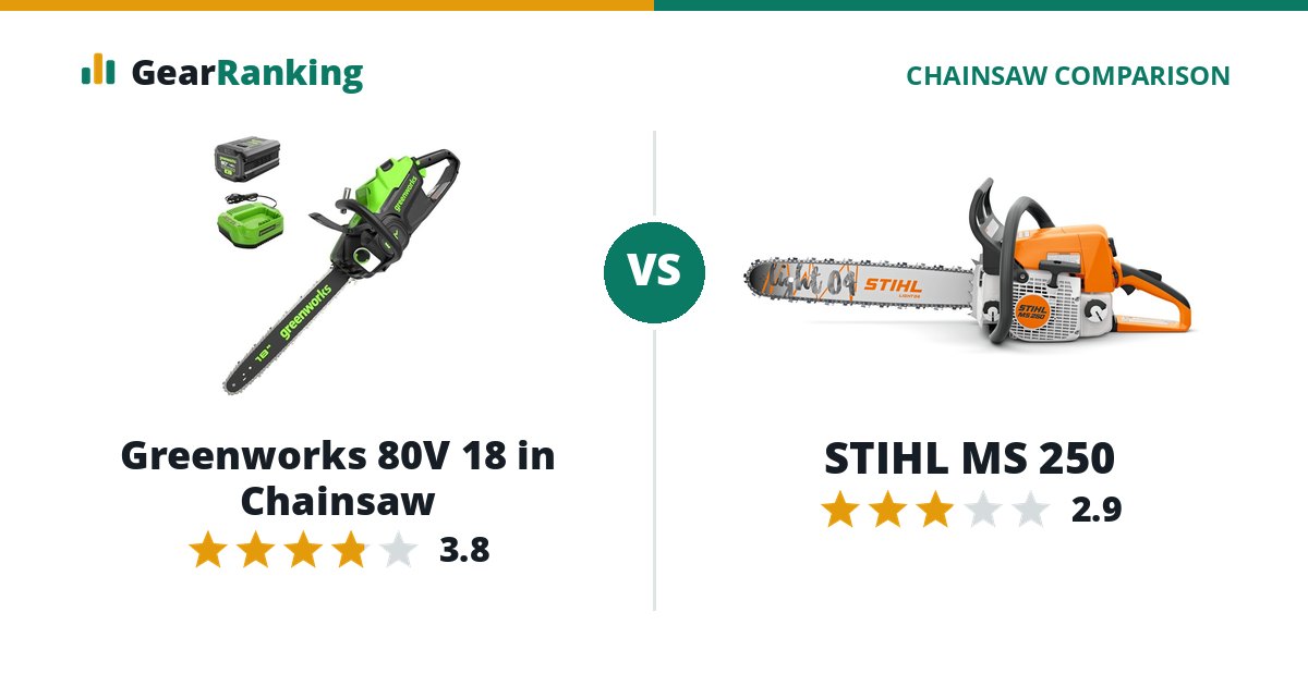 Greenworks 80V 18 in Chainsaw vs STIHL MS 250