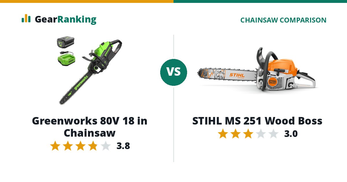 Greenworks 80V 18 in Chainsaw vs STIHL MS 251 Wood Boss