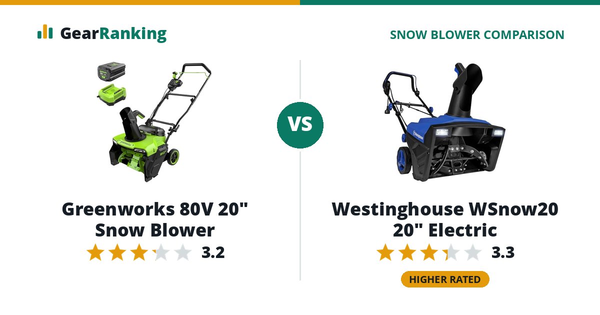 Greenworks 80V 20" Snow Blower vs Westinghouse WSnow20 20" Electric