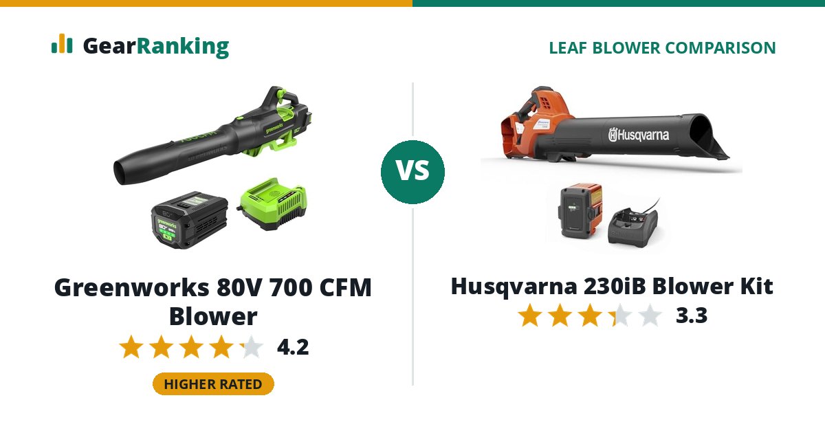 Greenworks 80V 700 CFM Blower vs Husqvarna 230iB Blower Kit