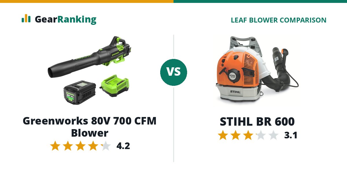 Greenworks 80V 700 CFM Blower vs STIHL BR 600