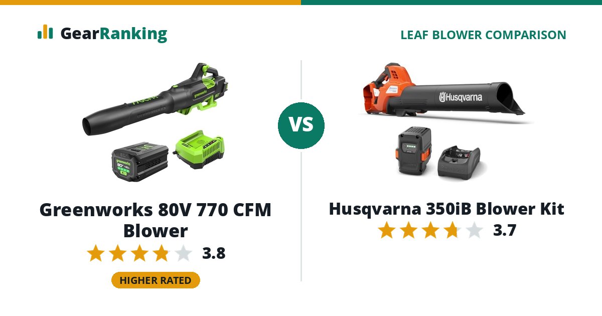 Greenworks 80V 770 CFM Blower vs Husqvarna 350iB Blower Kit