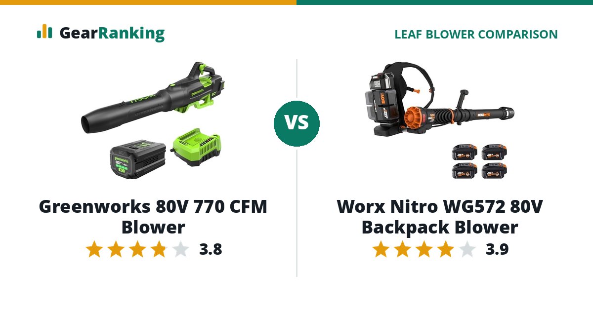 Greenworks 80V 770 CFM Blower vs Worx Nitro WG572 80V Backpack Blower