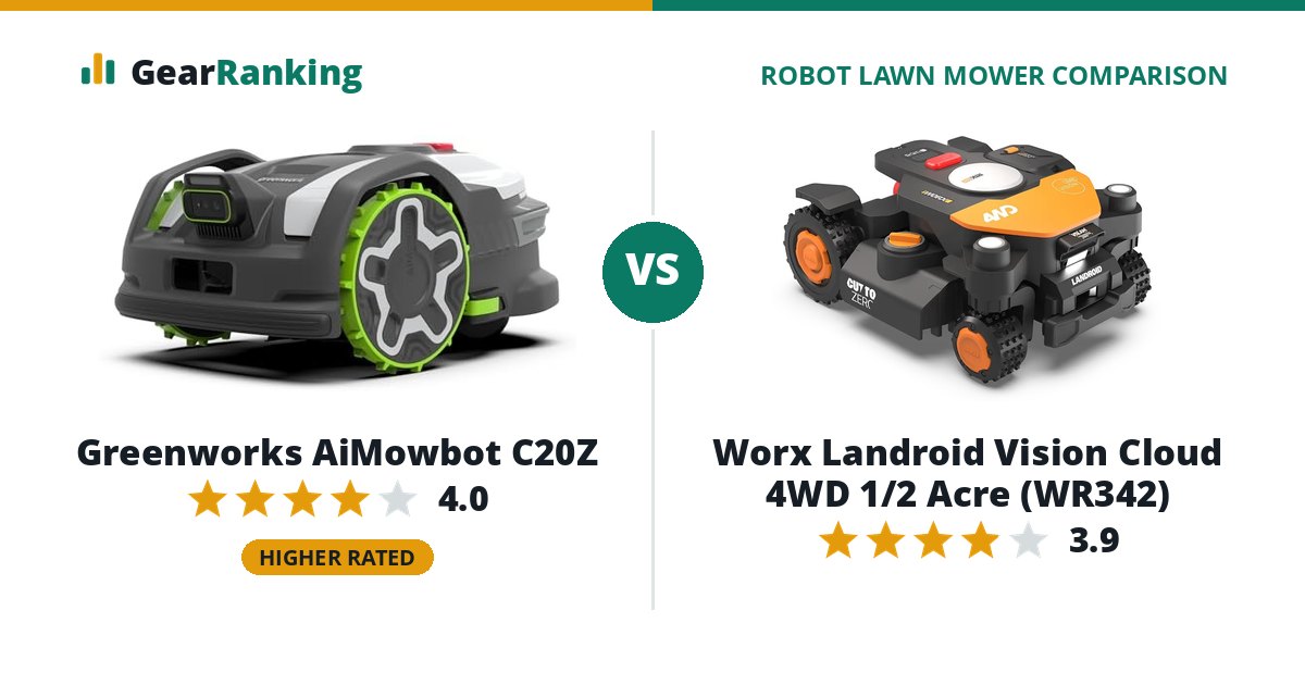 Greenworks AiMowbot C20Z vs Worx Landroid Vision Cloud 4WD 1/2 Acre (WR342)