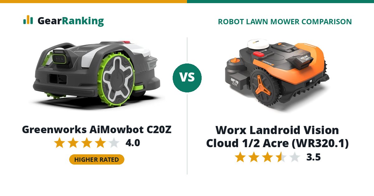 Greenworks AiMowbot C20Z vs Worx Landroid Vision Cloud 1/2 Acre (WR320.1)