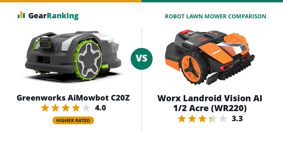 Greenworks AiMowbot C20Z vs Worx Landroid Vision AI 1/2 Acre (WR220)