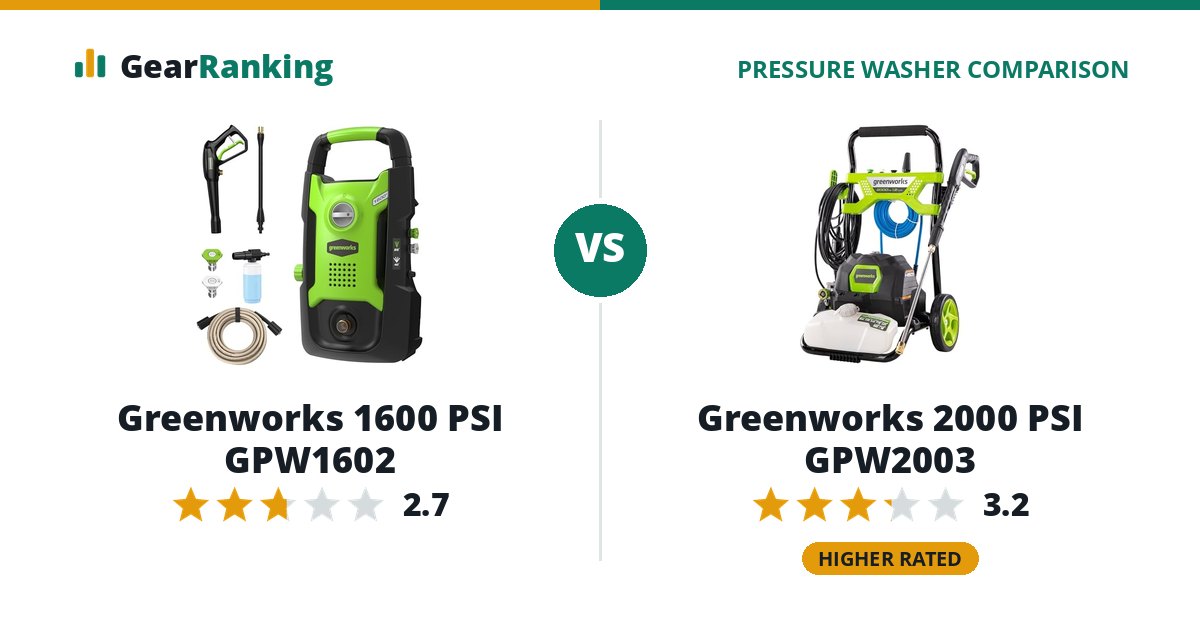 Greenworks 1600 PSI GPW1602 vs Greenworks 2000 PSI GPW2003