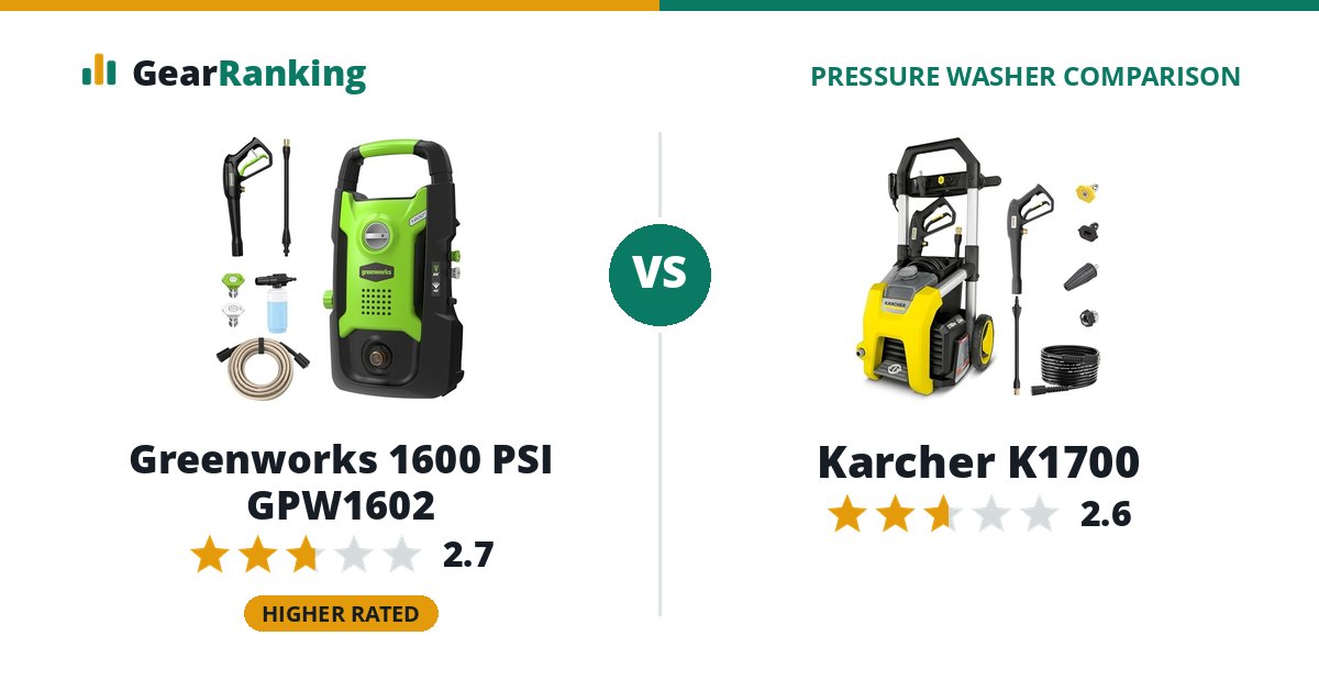 Greenworks 1600 PSI GPW1602 vs Karcher K1700