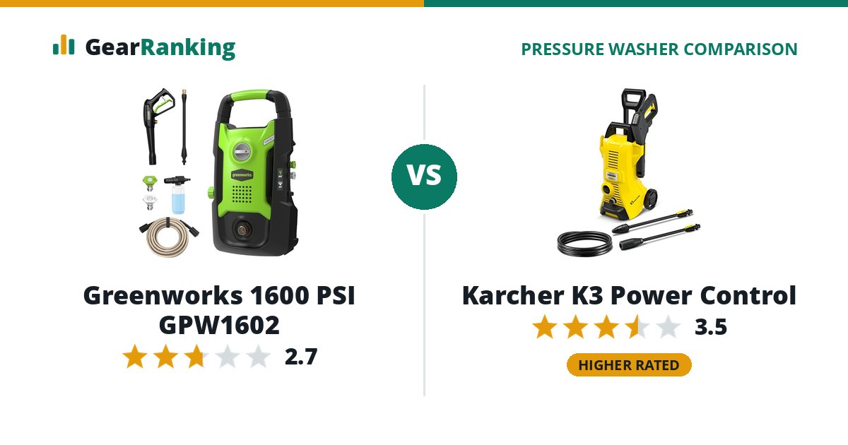 Greenworks 1600 PSI GPW1602 vs Karcher K3 Power Control