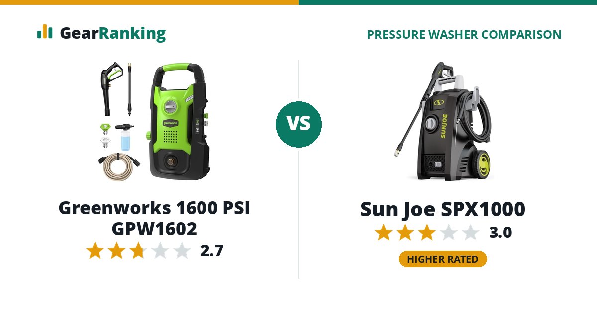 Greenworks 1600 PSI GPW1602 vs Sun Joe SPX1000