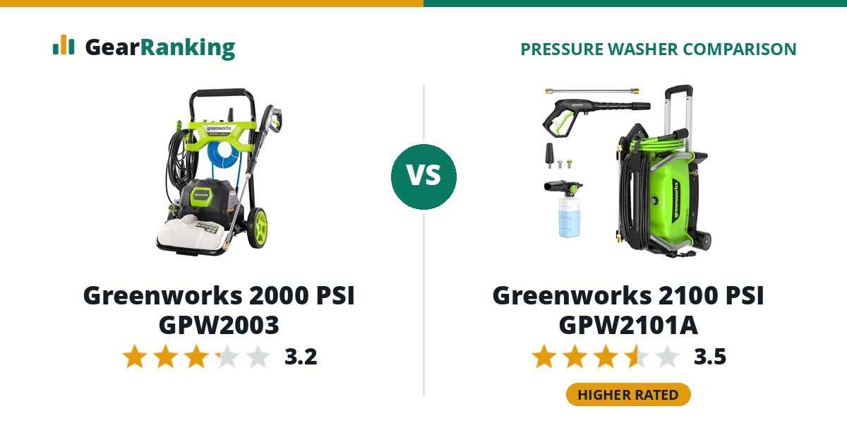 Greenworks 2000 PSI GPW2003 vs Greenworks 2100 PSI GPW2101A
