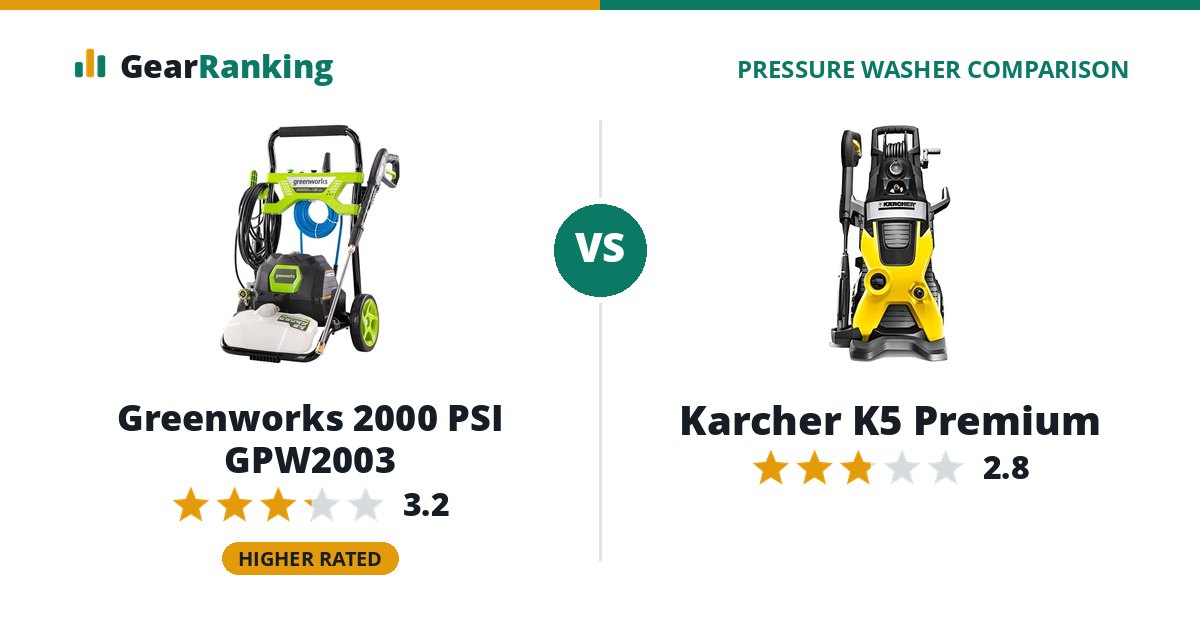Greenworks 2000 PSI GPW2003 vs Karcher K5 Premium