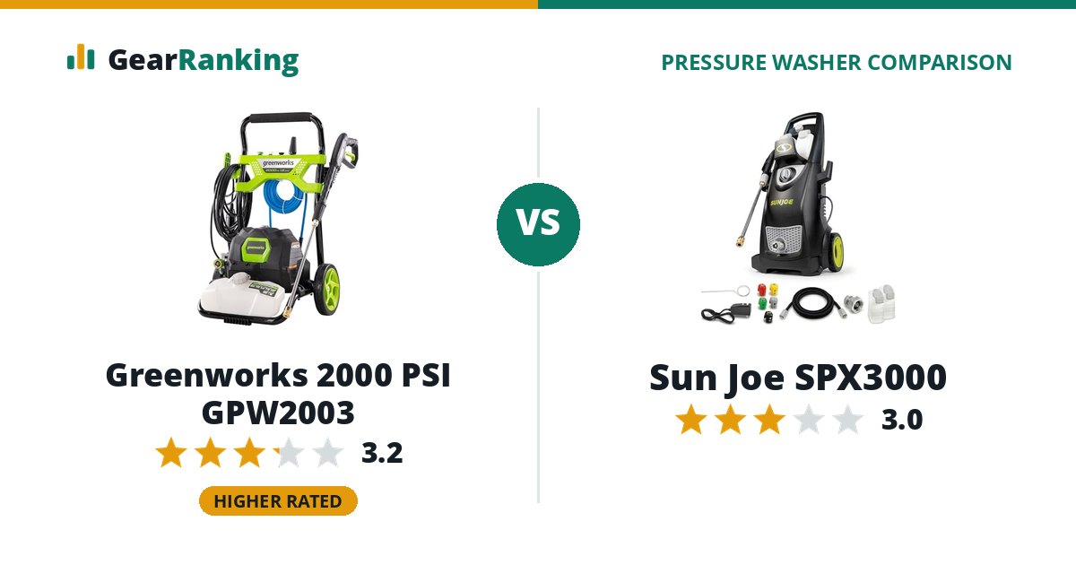 Greenworks 2000 PSI GPW2003 vs Sun Joe SPX3000