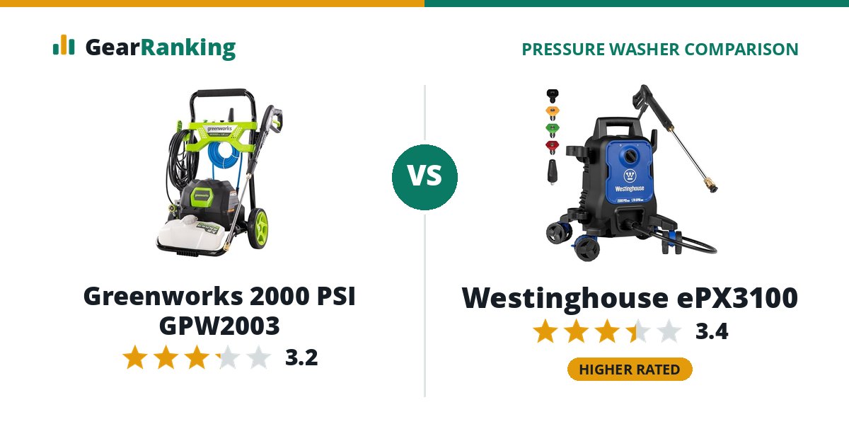 Greenworks 2000 PSI GPW2003 vs Westinghouse ePX3100