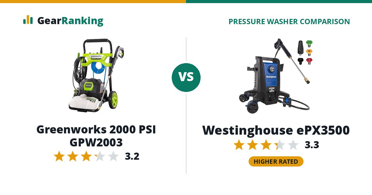Greenworks 2000 PSI GPW2003 vs Westinghouse ePX3500
