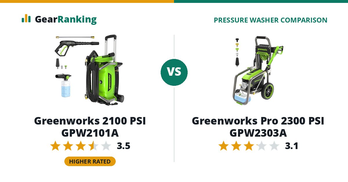 Greenworks 2100 PSI GPW2101A vs Greenworks Pro 2300 PSI GPW2303A