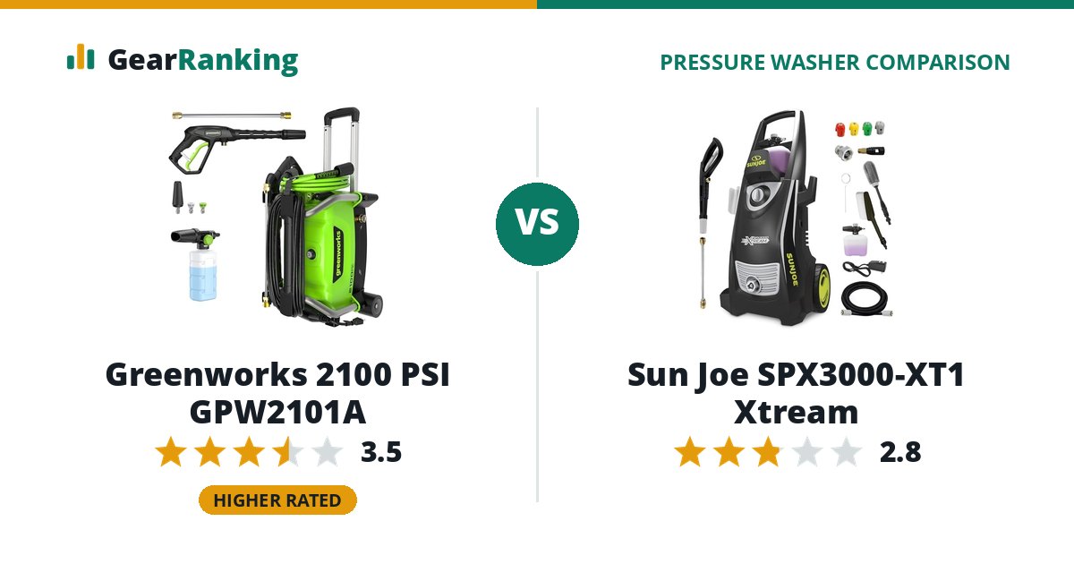 Greenworks 2100 PSI GPW2101A vs Sun Joe SPX3000-XT1 Xtream