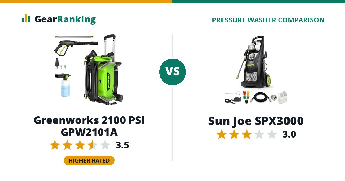 Greenworks 2100 PSI GPW2101A vs Sun Joe SPX3000