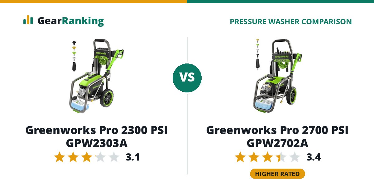 Greenworks Pro 2300 PSI GPW2303A vs Greenworks Pro 2700 PSI GPW2702A