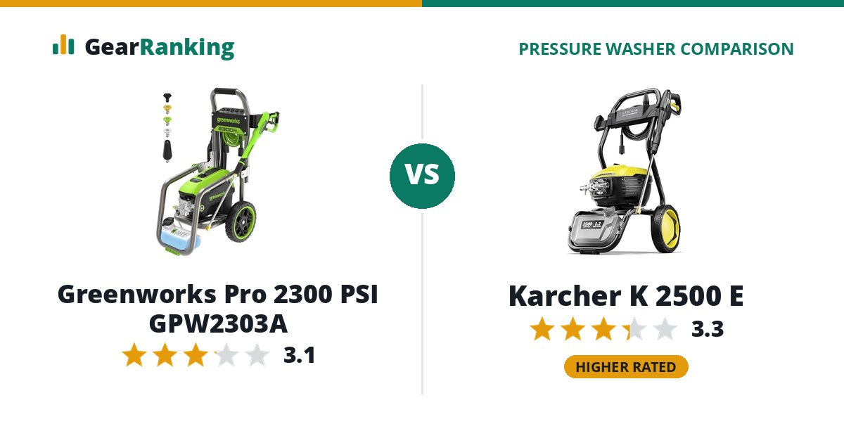Greenworks Pro 2300 PSI GPW2303A vs Karcher K 2500 E