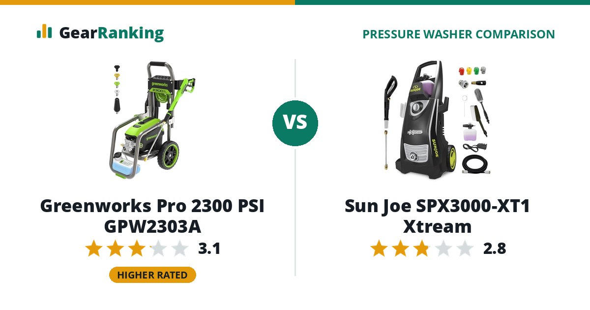 Greenworks Pro 2300 PSI GPW2303A vs Sun Joe SPX3000-XT1 Xtream