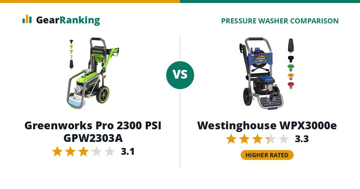 Greenworks Pro 2300 PSI GPW2303A vs Westinghouse WPX3000e