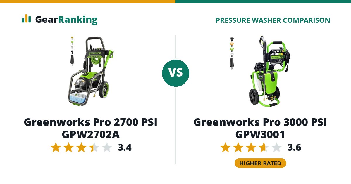 Greenworks Pro 2700 PSI GPW2702A vs Greenworks Pro 3000 PSI GPW3001
