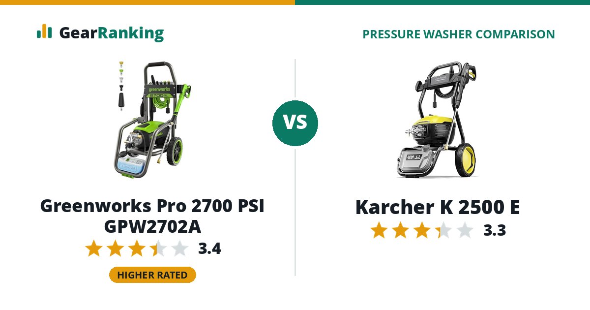 Greenworks Pro 2700 PSI GPW2702A vs Karcher K 2500 E