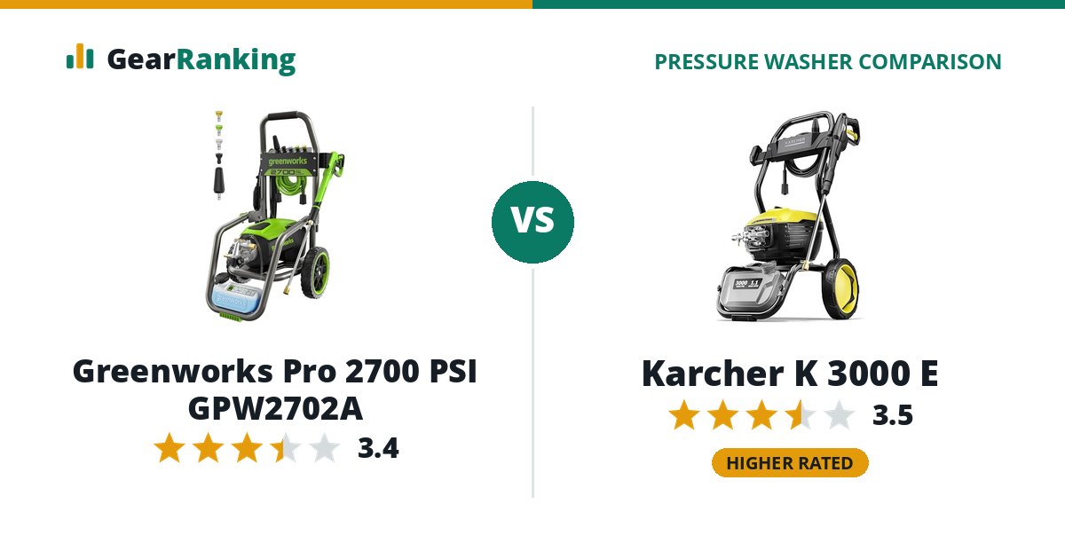 Greenworks Pro 2700 PSI GPW2702A vs Karcher K 3000 E