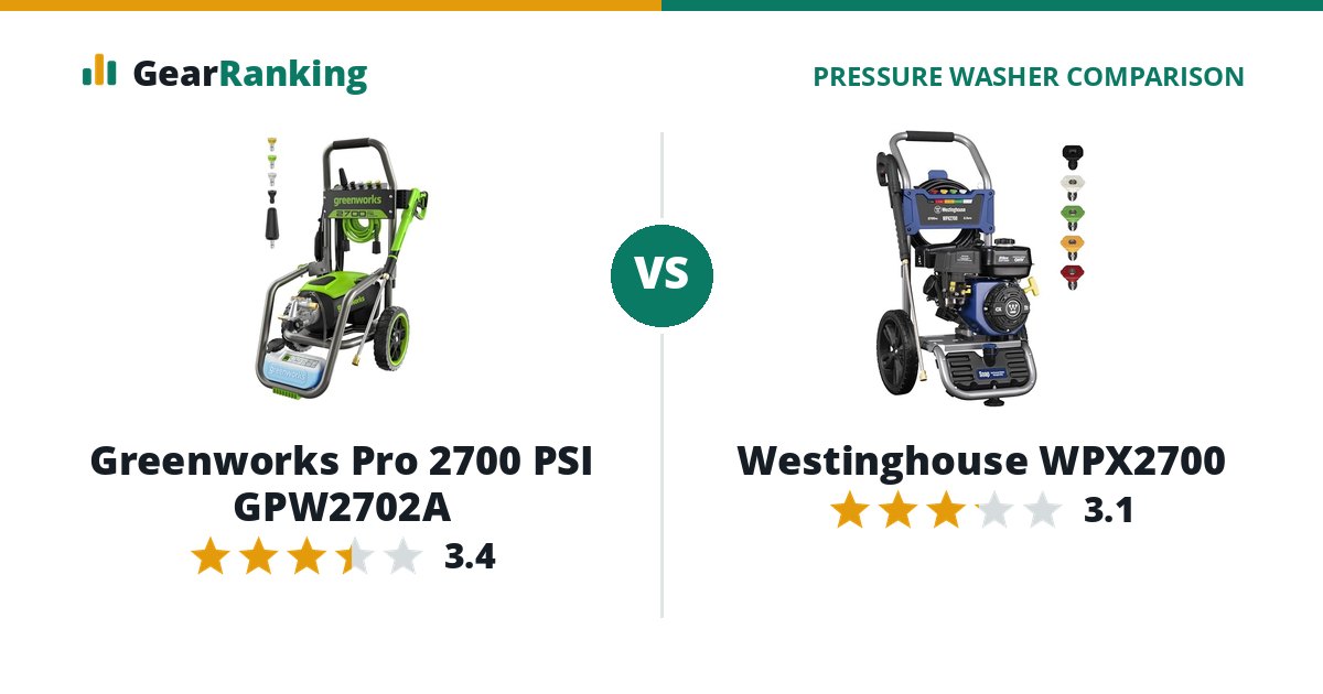 Greenworks Pro 2700 PSI GPW2702A vs Westinghouse WPX2700