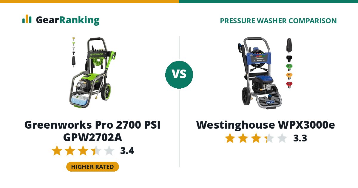 Greenworks Pro 2700 PSI GPW2702A vs Westinghouse WPX3000e
